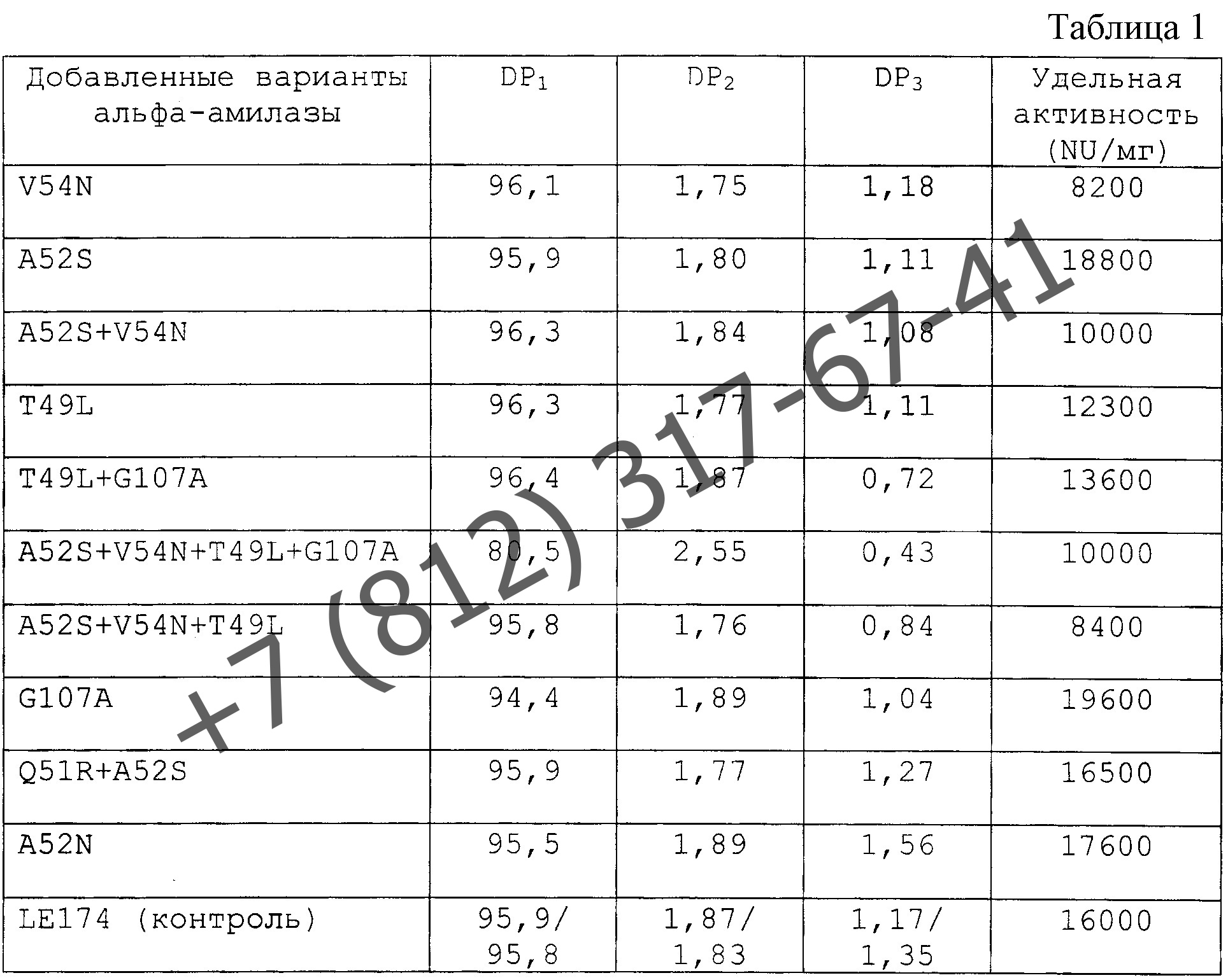 Анализ мочи на активность альфа-амилазы