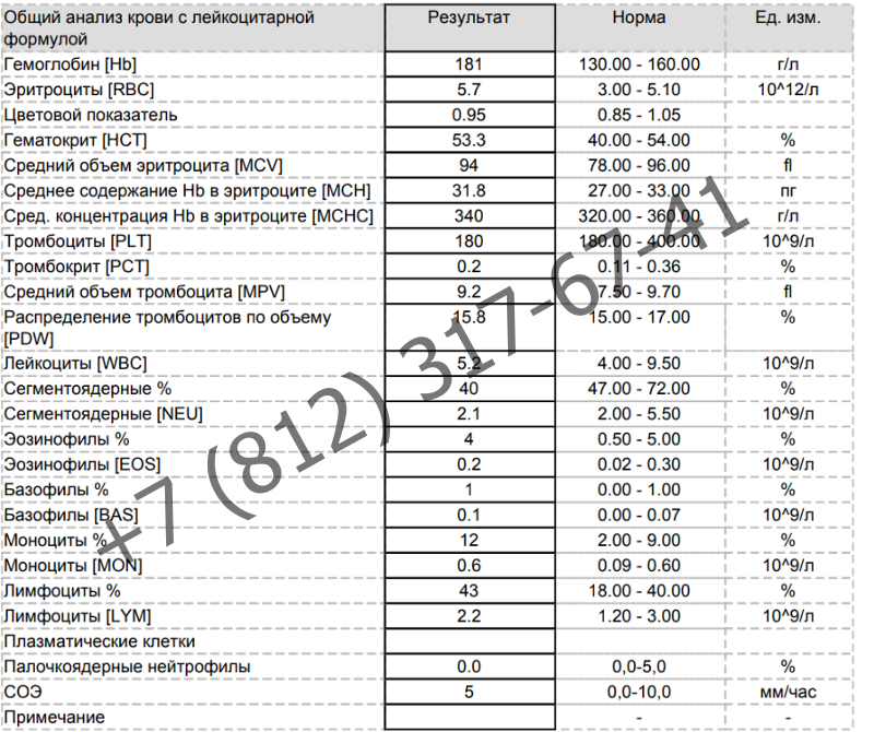 Анализ крови на гемоглобин/эритроциты/лейкоциты